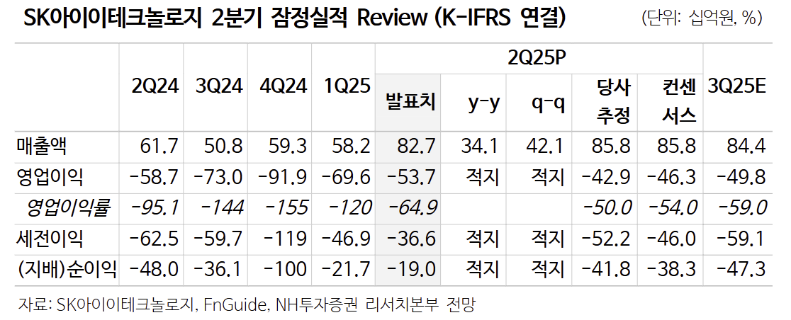 (출처=NH투자증권)