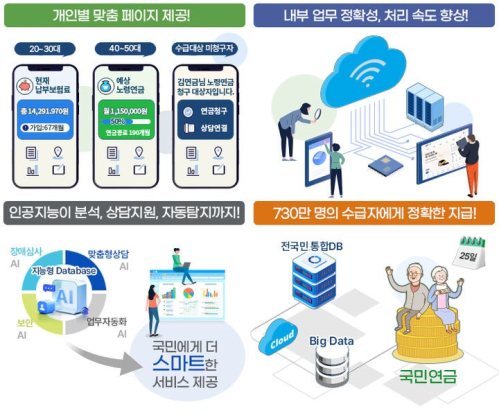 (국민연금공단)