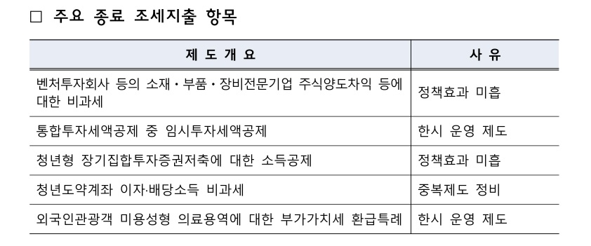 (자료-기획재정부)