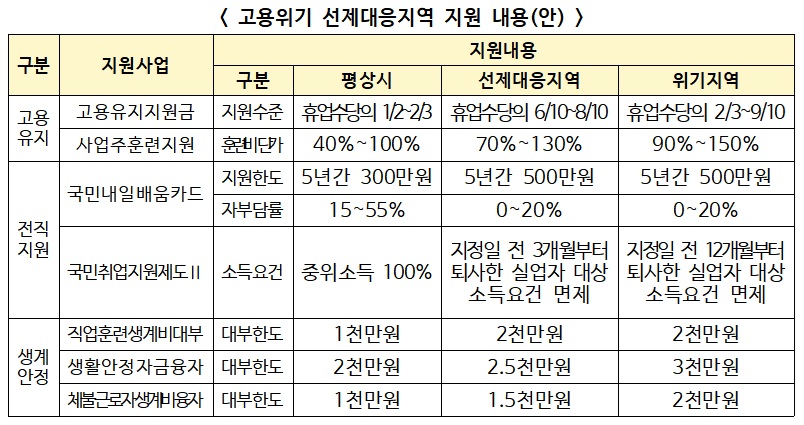 (자료=고용노동부)