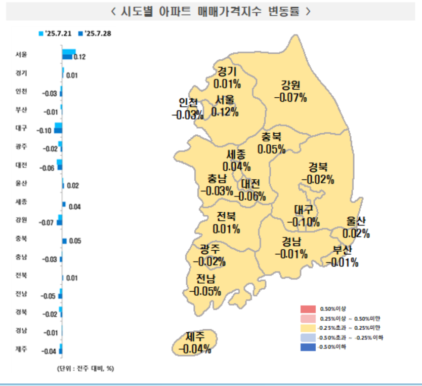 ▲시도별 아파트 매매가격지수 변동률. (사진제공=한국부동산원)