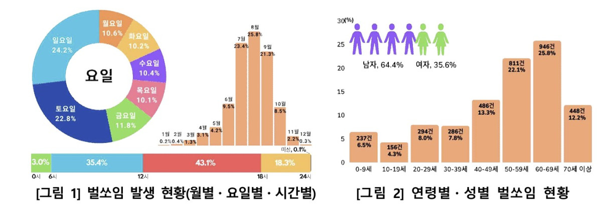 (질병관리청)