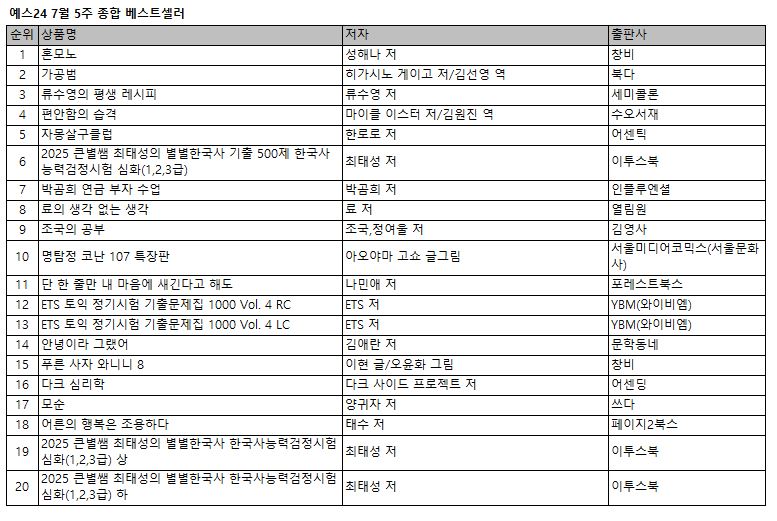 ▲7월 5주 종합 베스트셀러 목록 (예스24)