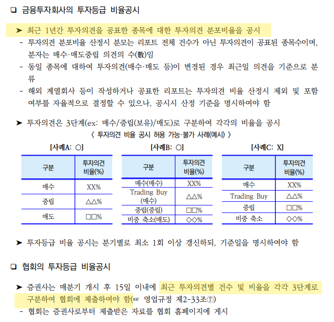 ▲금융투자협회는 '금융투자회사의 컴플라이언스 매뉴얼 공통·증권·선물편'을 통해 증권사 리포트 투자등급 공시에 대해 안내하고 있다.  (금융투자협회 법규정보시스템)