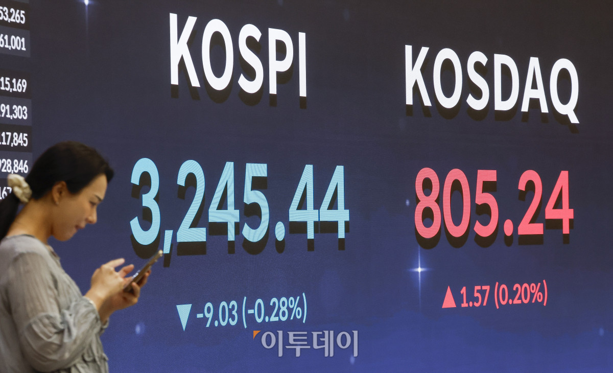 ▲한미 관세협상이 일본, EU와 비슷한 수준인 15%로 타결됐지만 자동차 등 일부 업종을 중심으로 실망감이 일면서 코스피가 7거래일만에 하락 마감했다. 31일 서울 영등포구 KRX한국거래소 서울사무소 전광판에 코스피, 코스닥이 표시돼 있다. 이날 코스피 지수는 전 거래일보다 9.03(0.28%)포인트 하락한 3245.44를 코스닥 지수는 1.57(0.20%) 포인트 상승한 805.24를 나타냈다. 조현호 기자 hyunho@