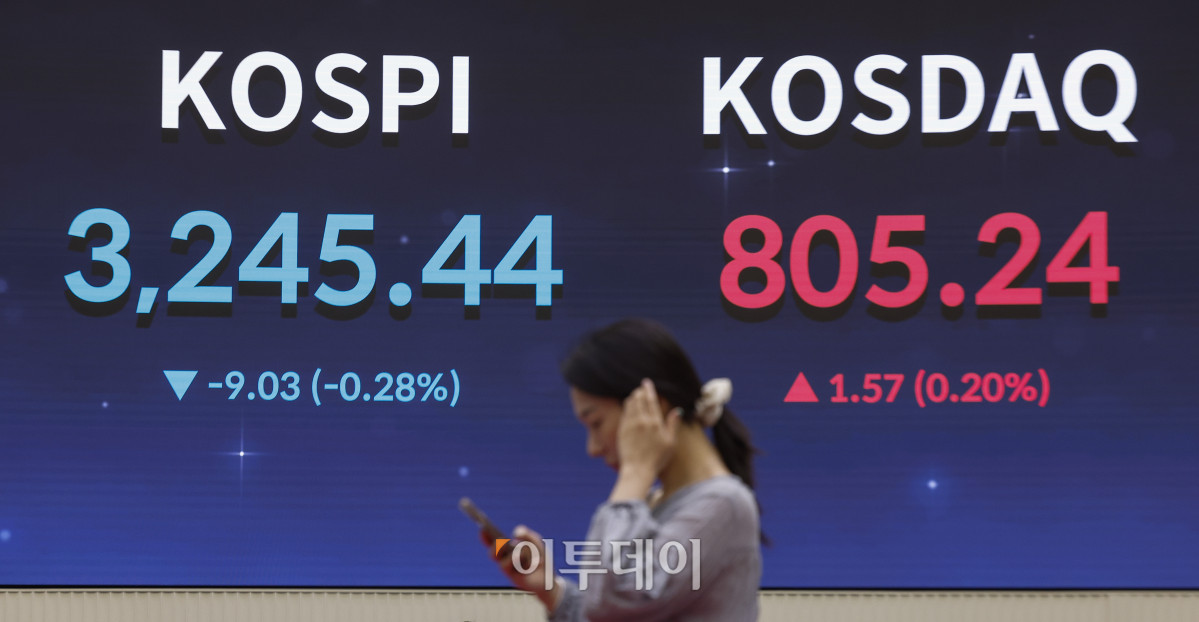 ▲한미 관세협상이 일본, EU와 비슷한 수준인 15%로 타결됐지만 자동차 등 일부 업종을 중심으로 실망감이 일면서 코스피가 7거래일만에 하락 마감했다. 31일 서울 영등포구 KRX한국거래소 서울사무소 전광판에 코스피, 코스닥이 표시돼 있다. 이날 코스피 지수는 전 거래일보다 9.03(0.28%)포인트 하락한 3245.44를 코스닥 지수는 1.57(0.20%) 포인트 상승한 805.24를 나타냈다. 조현호 기자 hyunho@