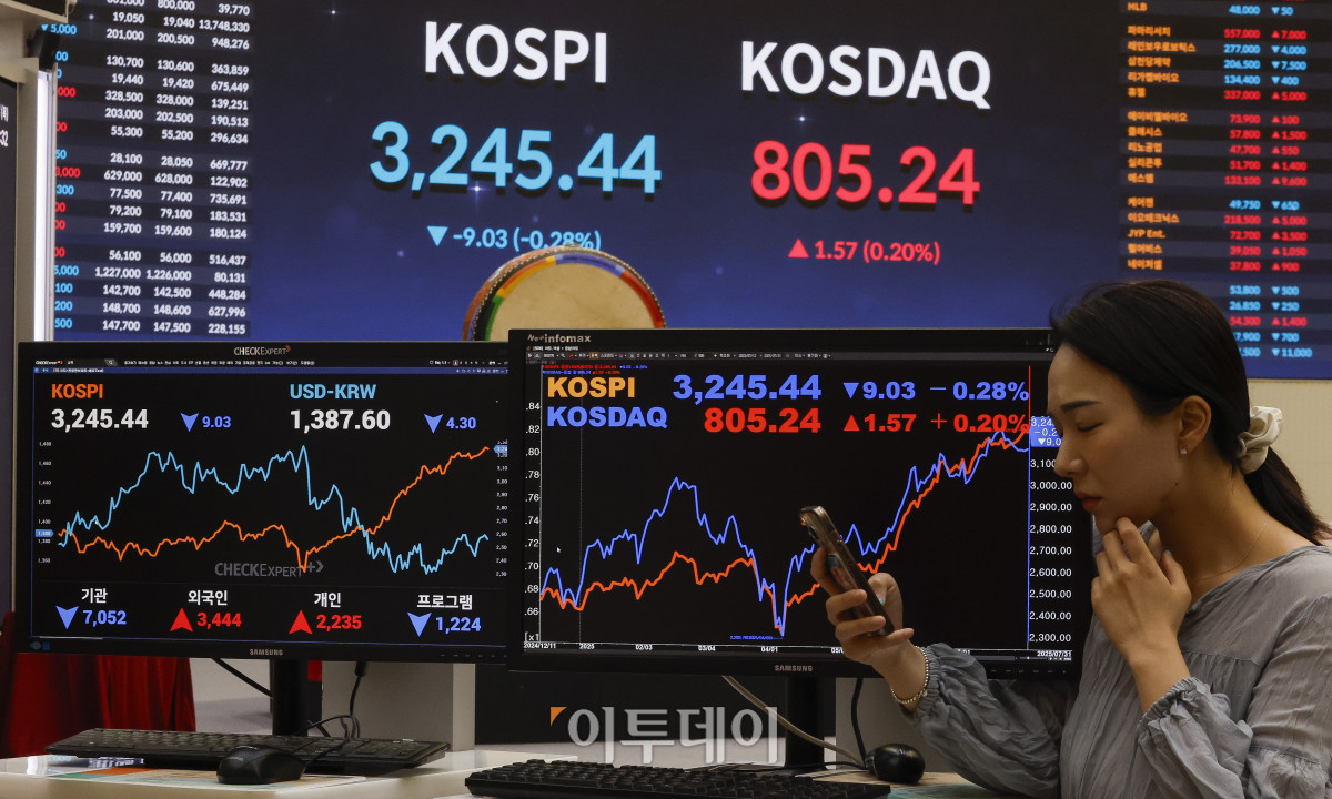 ▲31일 서울 영등포구 KRX한국거래소 서울사무소 전광판에 코스피, 코스닥, 원·달러 환율이 표시돼 있다. 조현호 기자 hyunho@