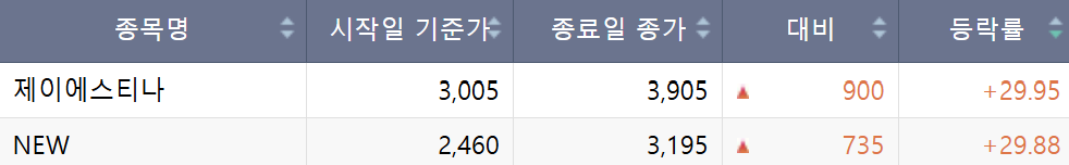 (출처=한국거래소)