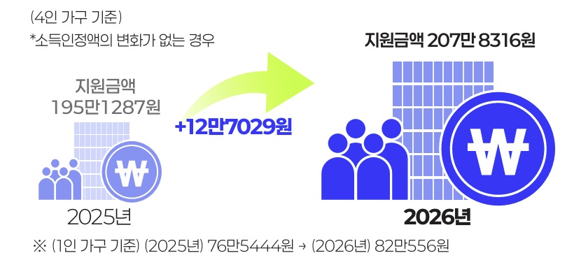 (자료=보건복지부)
