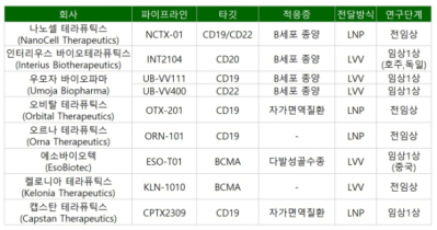 '빅파마 잇딴 딜' in vivo CAR-T "주목하는 이유는?"