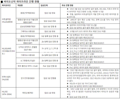 한올바이오, 2Q 매출 407억 "전년比 28.8% 증가"