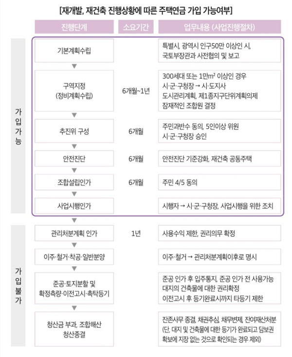 (주택금융공사)