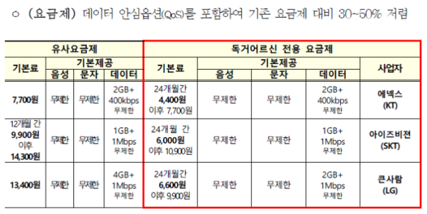 (과학기술정보통신부)