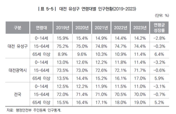(인구증가지역 사례분석을 통한 맞춤형 지방소멸대응 전략 연구(한국지방행정연구원))