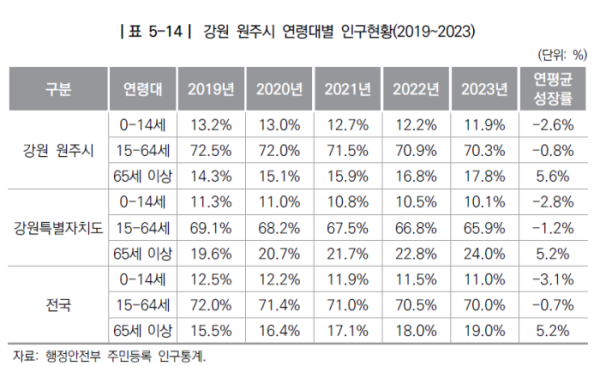 (인구증가지역 사례분석을 통한 맞춤형 지방소멸대응 전략 연구(한국지방행정연구원))