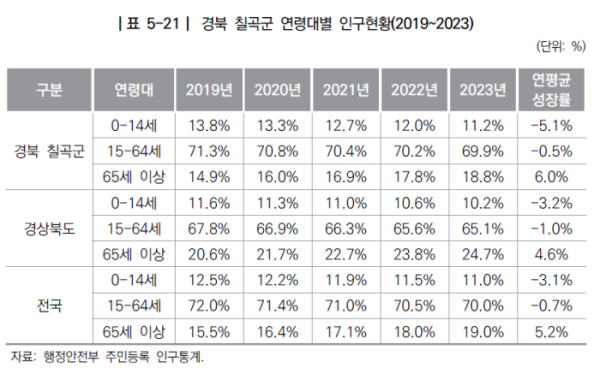 (인구증가지역 사례분석을 통한 맞춤형 지방소멸대응 전략 연구(한국지방행정연구원))