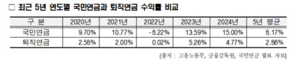 (더불어민주당 안도걸 의원실 )