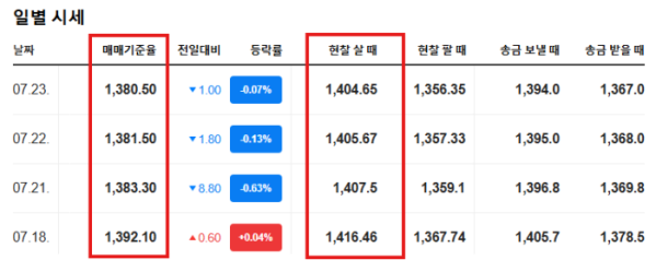 (네이버 환율조회 캡처)