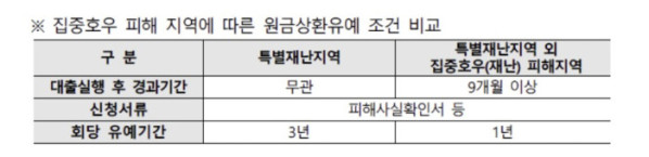 (주택금융공사)
