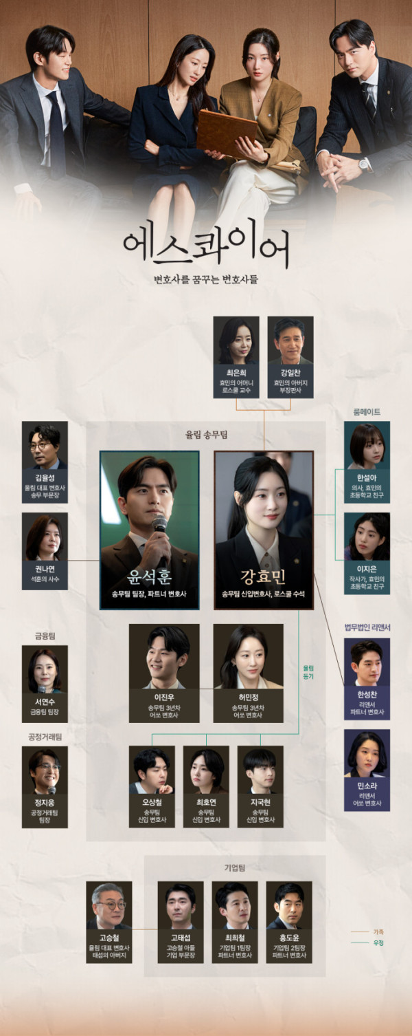 ▲'에스콰이어' (사진제공=㈜비에이엔터테인먼트, SLL, 스튜디오S)