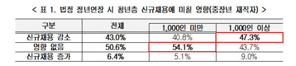 (한국경영자총협회)