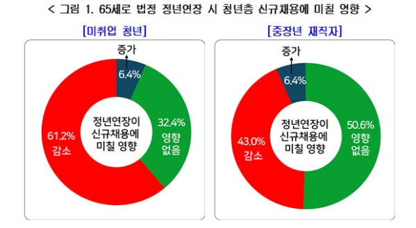 (한국경영자총협회)