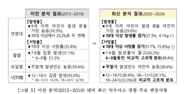 (질병관리청)
