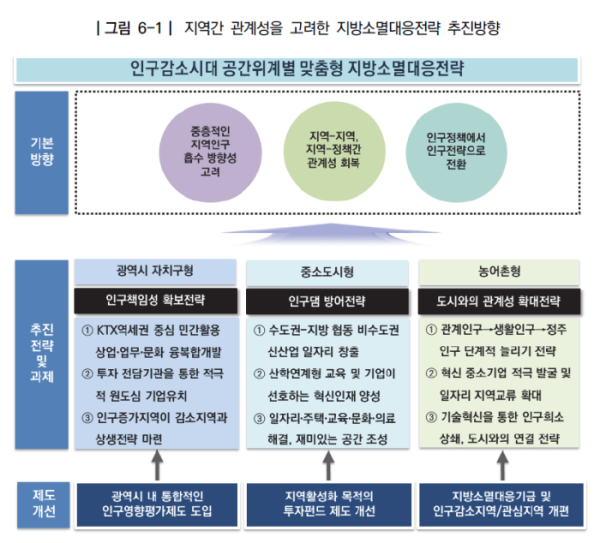 ▲인구증가지역 사례분석을 통한 맞춤형 지방소멸대응 전략 연구(한국지방행정연구원)