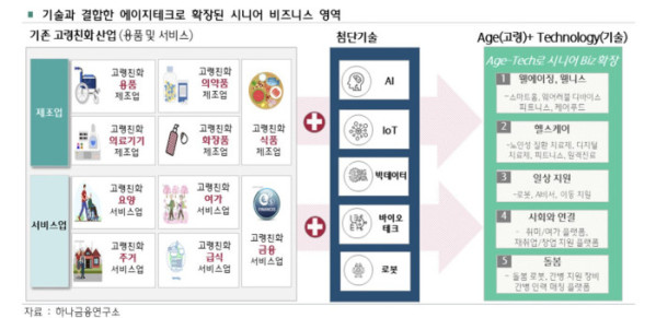 (하나금융연구소)