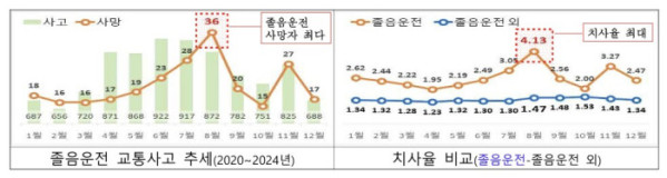 (경찰청)