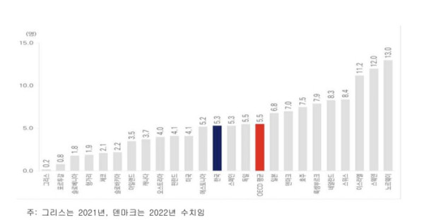 ▲장기요양 돌봄종사자 수(보건복지부 )