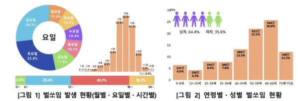 (질병관리청)