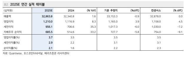 (출처=메리츠증권)