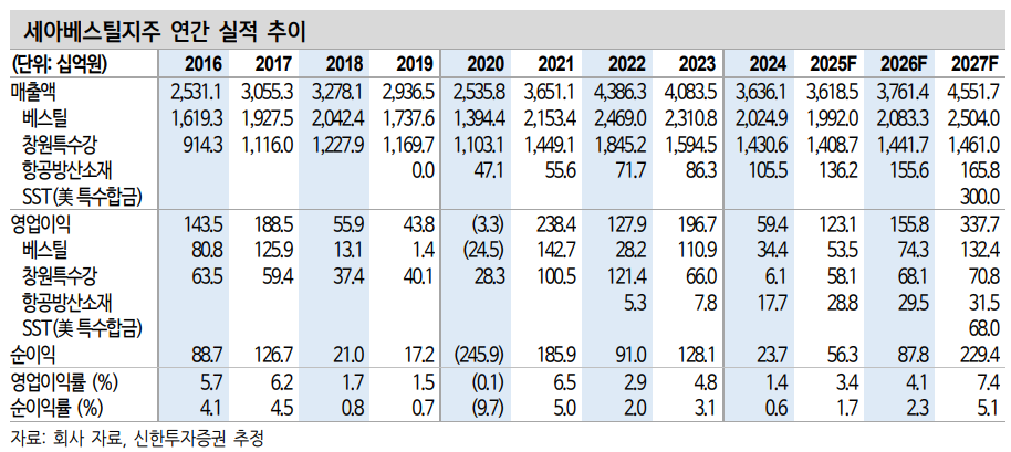 (출처=신한투자증권)