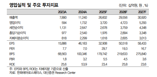 (출처=대신증권)