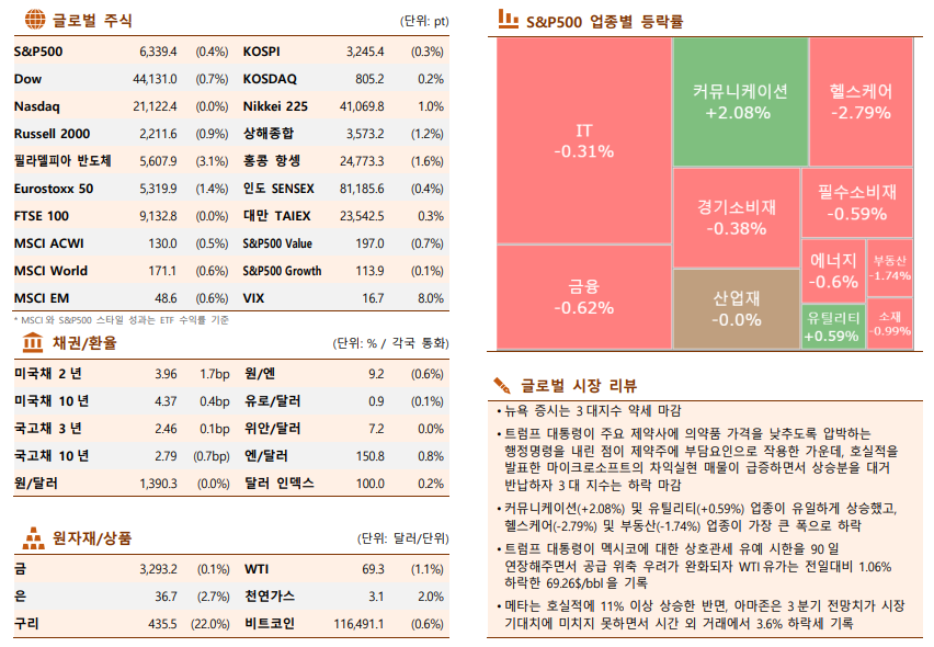 ▲이미지를 클릭하면 확대해서 볼 수 있습니다. (출처=한국투자증권)