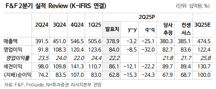 (출처=NH투자증권)