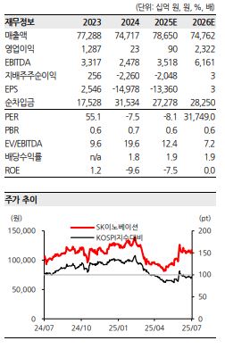 ▲SK이노베이션 실적 전망.  (출처=한화투자증권)