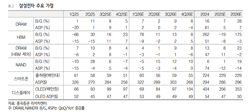 (출처=흥국증권)