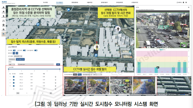 ▲딥러닝 기반 실시간 도시침수 모니터링 시스템 모습. (자료제공=서울연구원)
