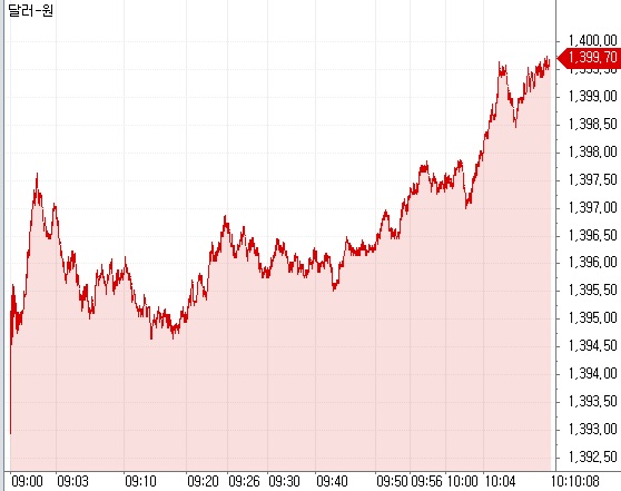▲1일 오전 10시10분 현재 원달러 환율 추이 (체크)
