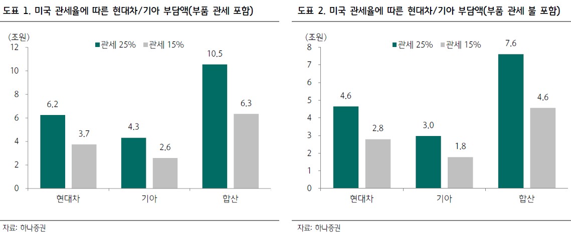 (사진제공=하나증권)