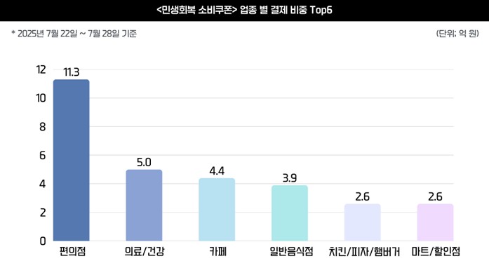 (자료제공=엠브레인 딥데이터)
