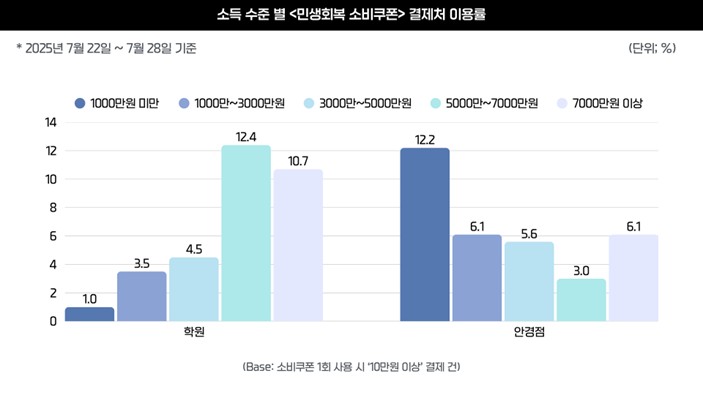 (자료제공=엠브레인 딥데이터)