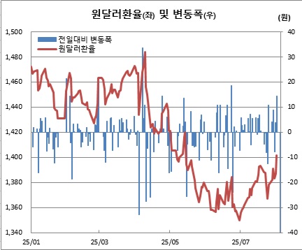 (한국은행, 체크)