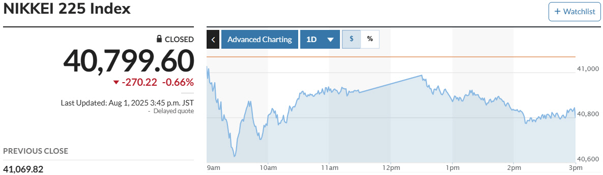 ▲닛케이225지수 추이. 출처 마켓워치