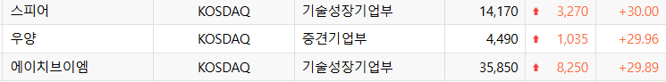 (자료=한국거래소)