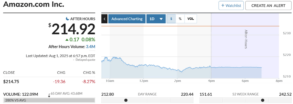▲아마존 주가. 출처 마켓워치.