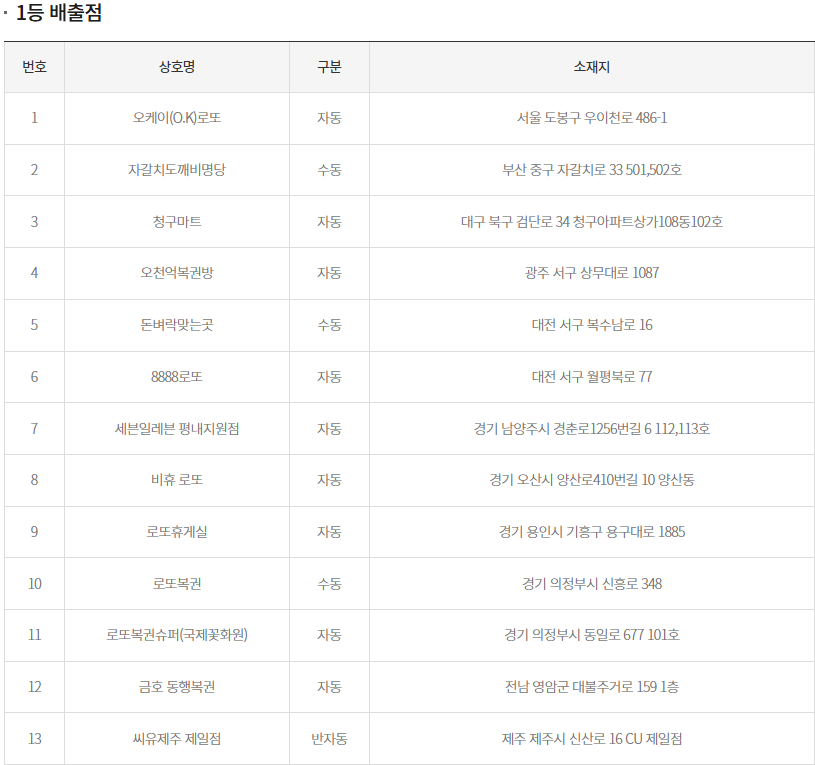 (출처=동행복권 홈페이지)