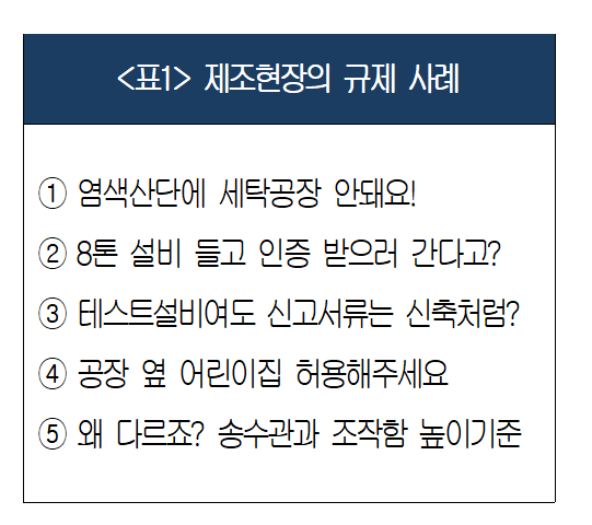 (자료=대한상의)